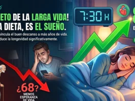 Gráfico sobre la relación entre horas de sueño y esperanza de vida.